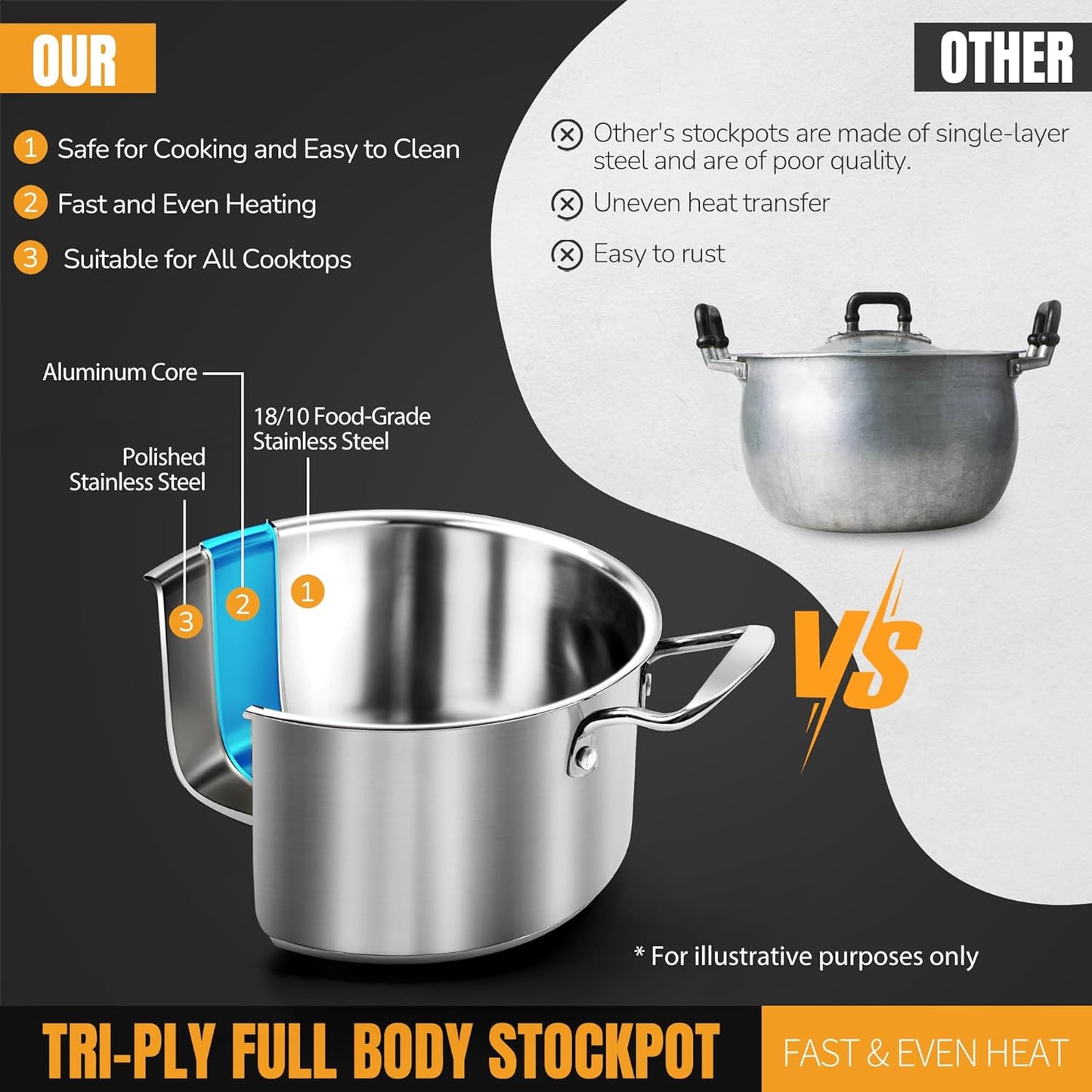 6Pcs Stainless Steel Pots and Pans Set - Nonstick Scratch Resistant Cookware
