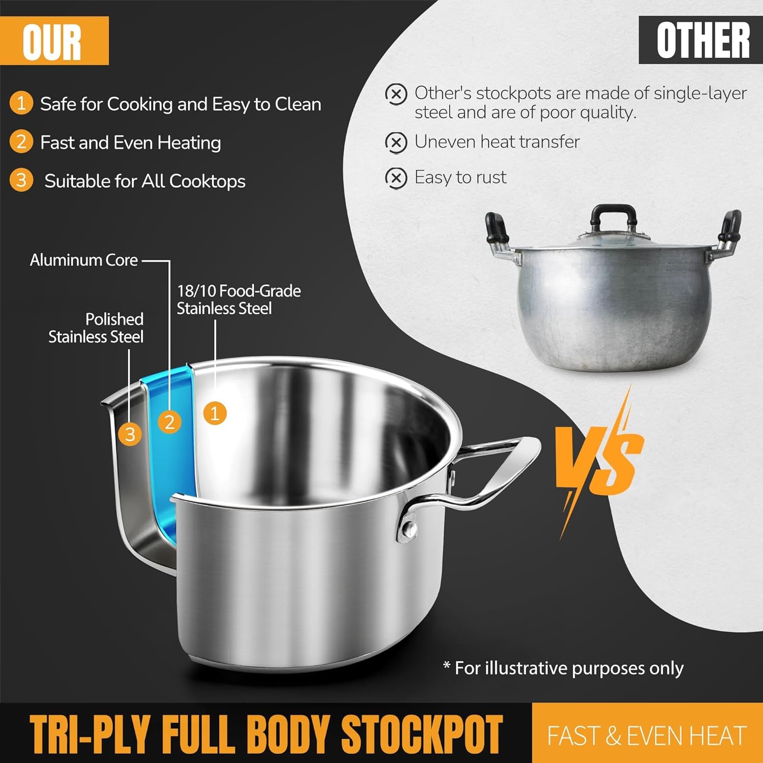 6Pcs Stainless Steel Pots and Pans Set - Nonstick Scratch Resistant Cookware